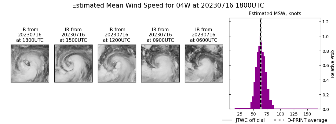 current 04W intensity image