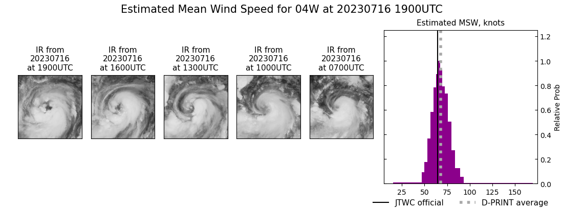 current 04W intensity image