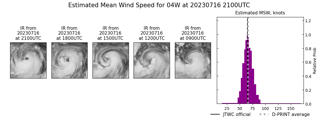 current 04W intensity image