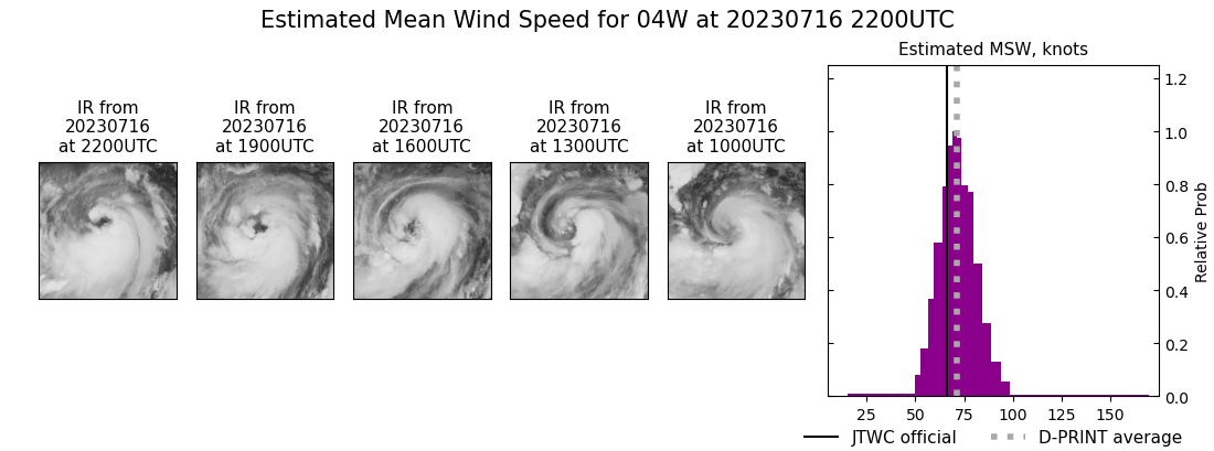 current 04W intensity image