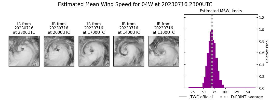 current 04W intensity image