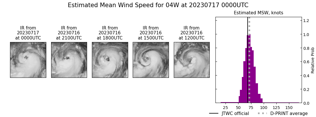 current 04W intensity image