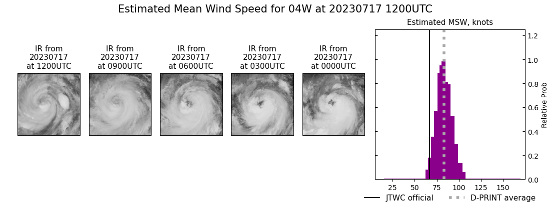 current 04W intensity image