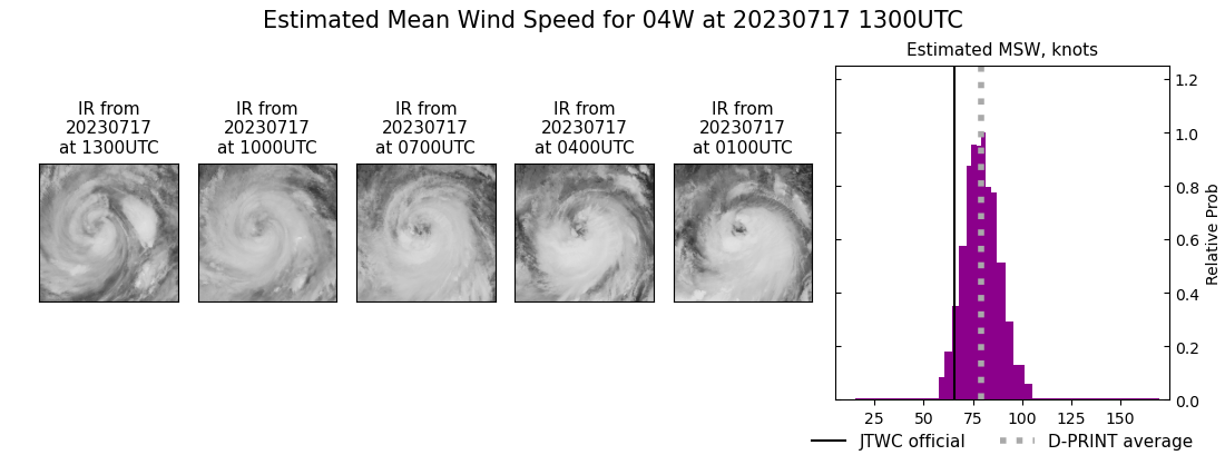 current 04W intensity image