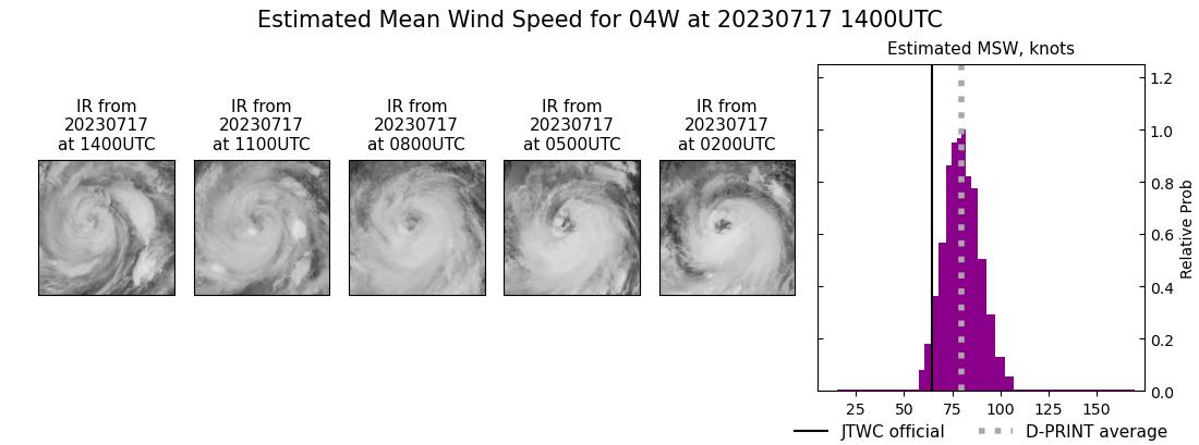 current 04W intensity image