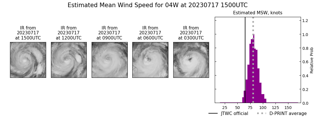 current 04W intensity image