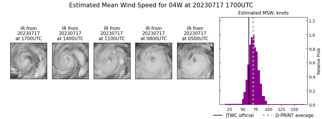 current 04W intensity image