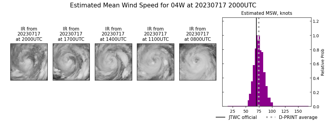 current 04W intensity image