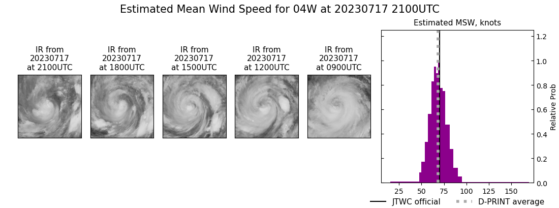 current 04W intensity image