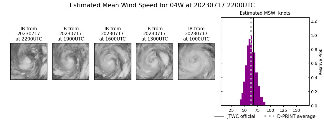 current 04W intensity image