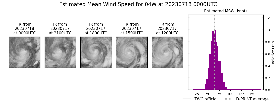 current 04W intensity image