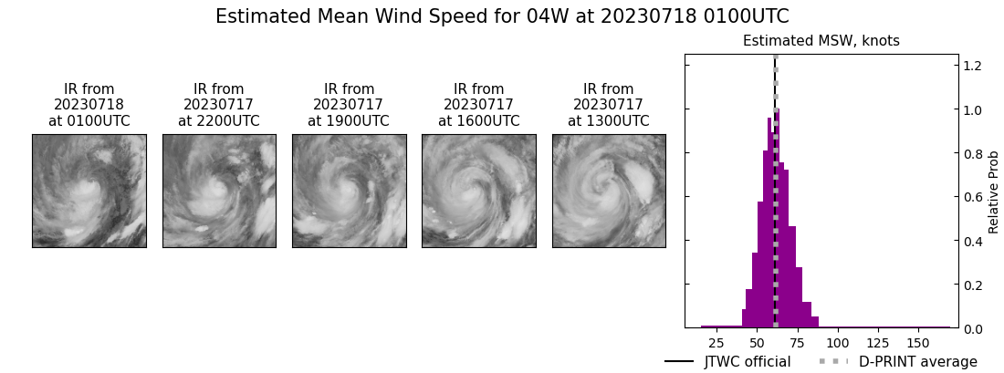 current 04W intensity image