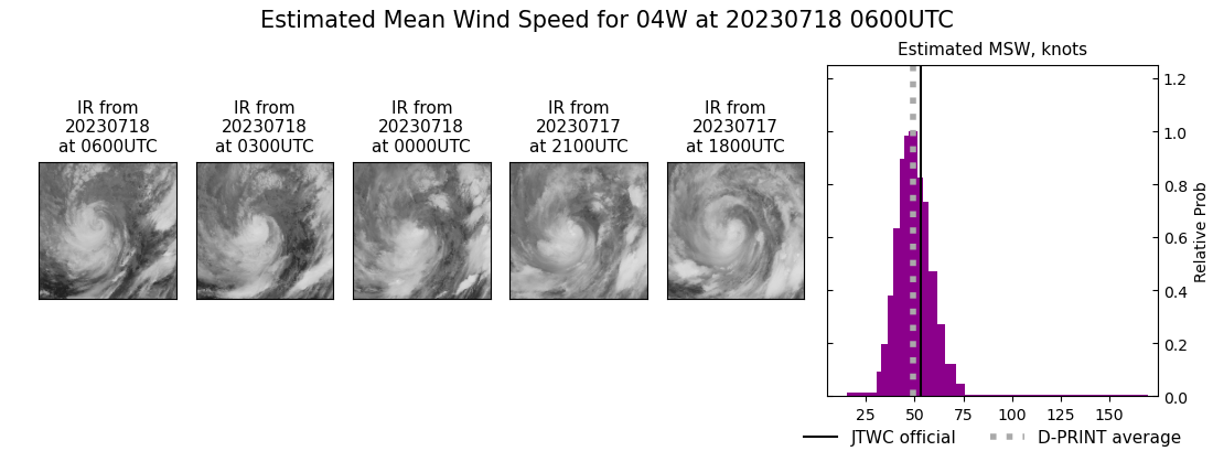 current 04W intensity image