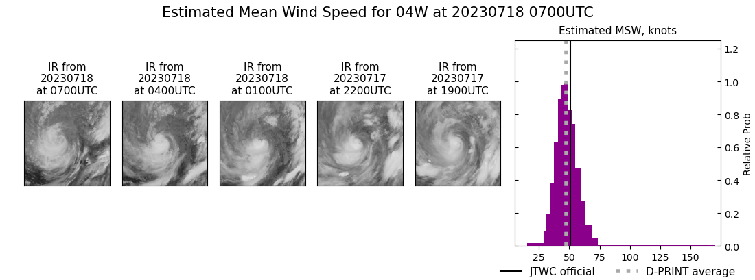 current 04W intensity image