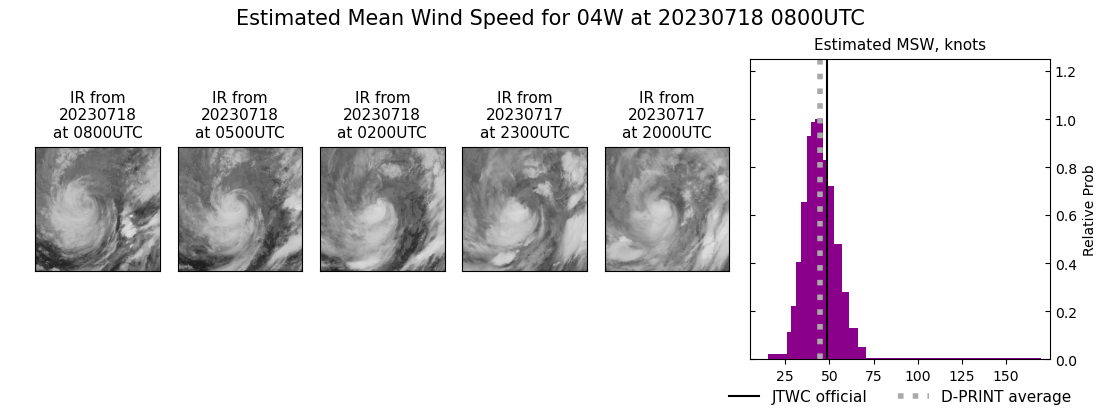 current 04W intensity image