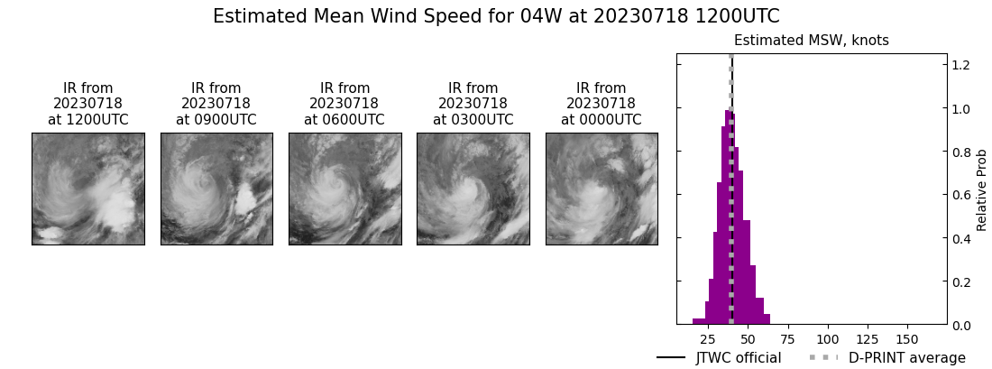 current 04W intensity image