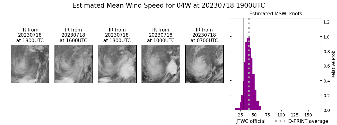 current 04W intensity image