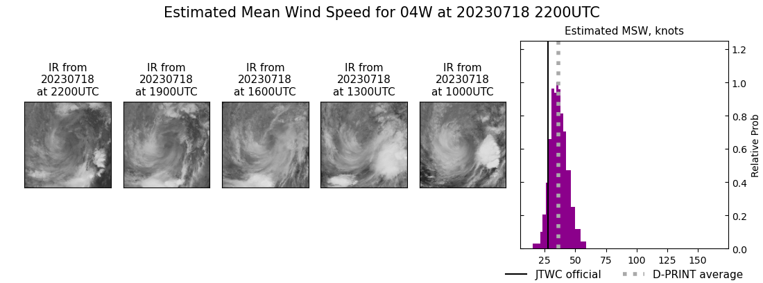 current 04W intensity image