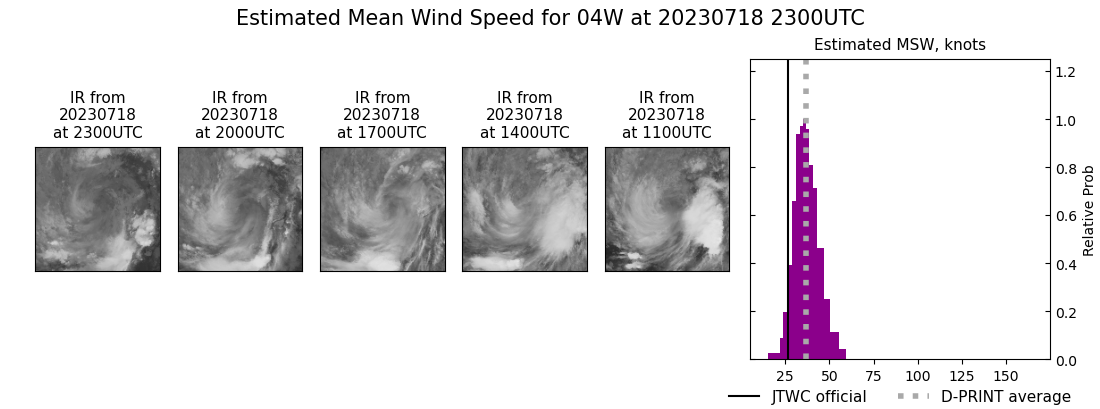 current 04W intensity image