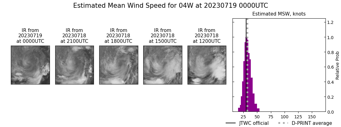 current 04W intensity image