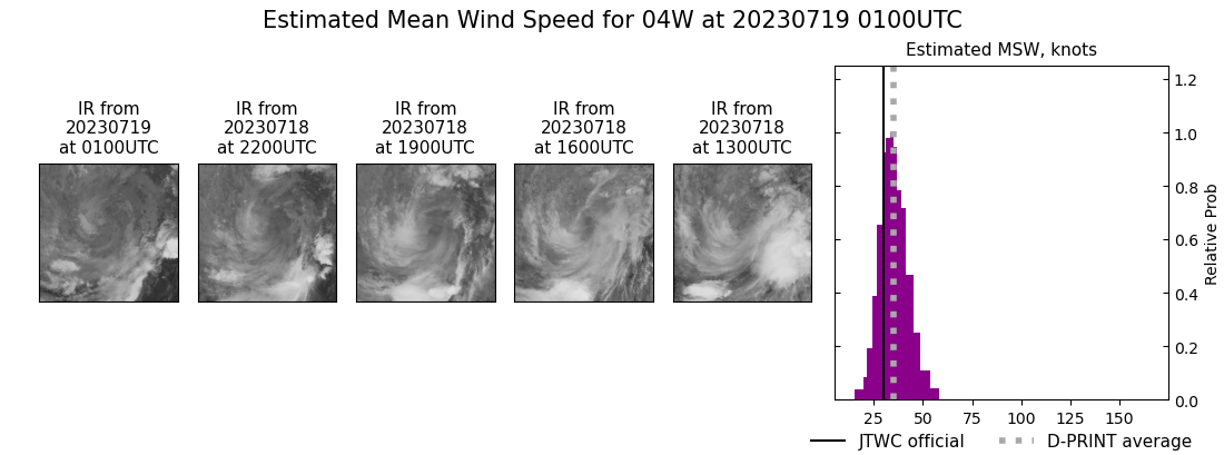 current 04W intensity image