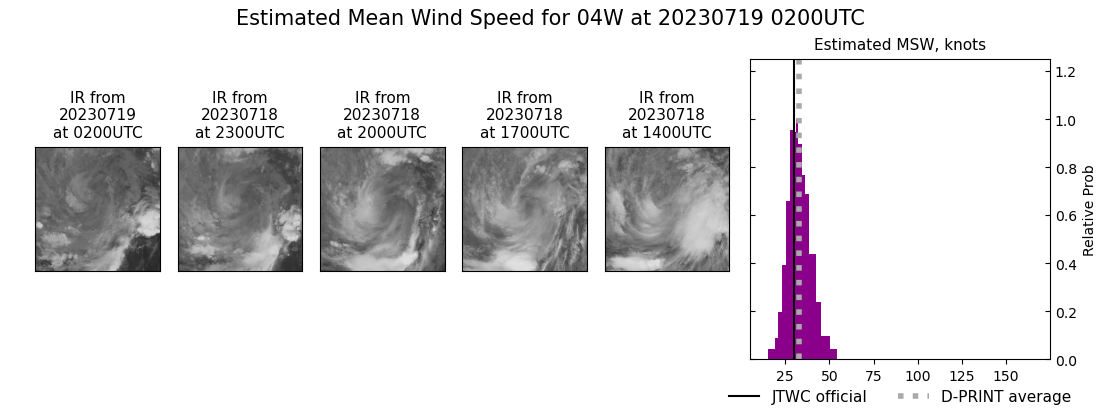 current 04W intensity image