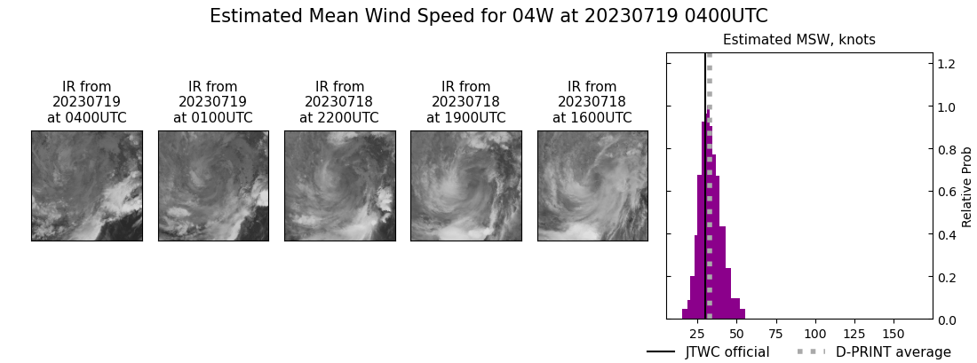 current 04W intensity image