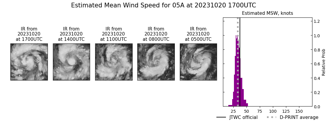 current 05A intensity image