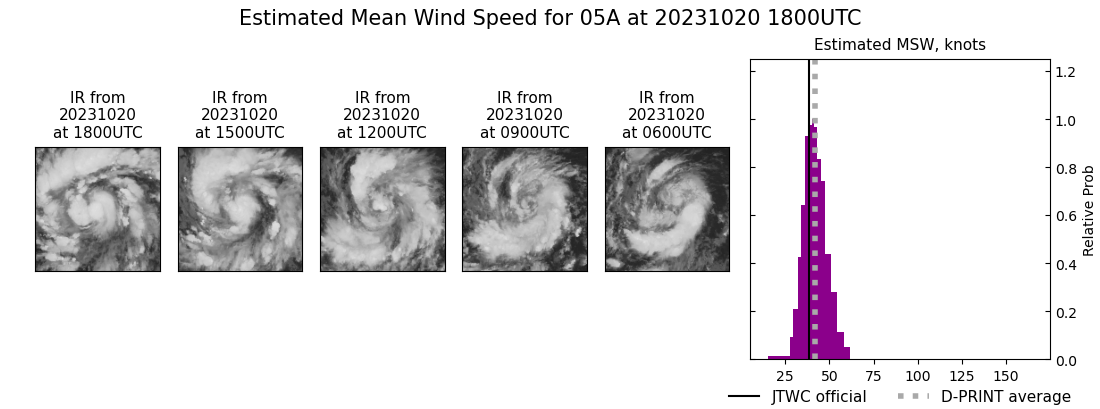 current 05A intensity image