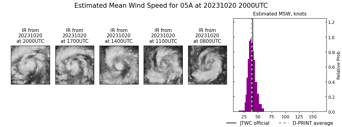 current 05A intensity image