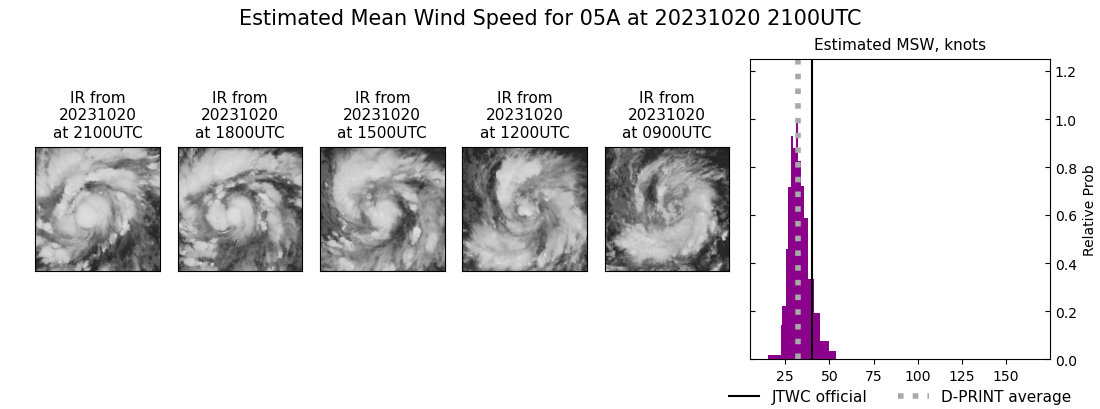 current 05A intensity image