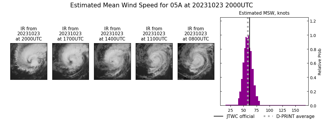 current 05A intensity image