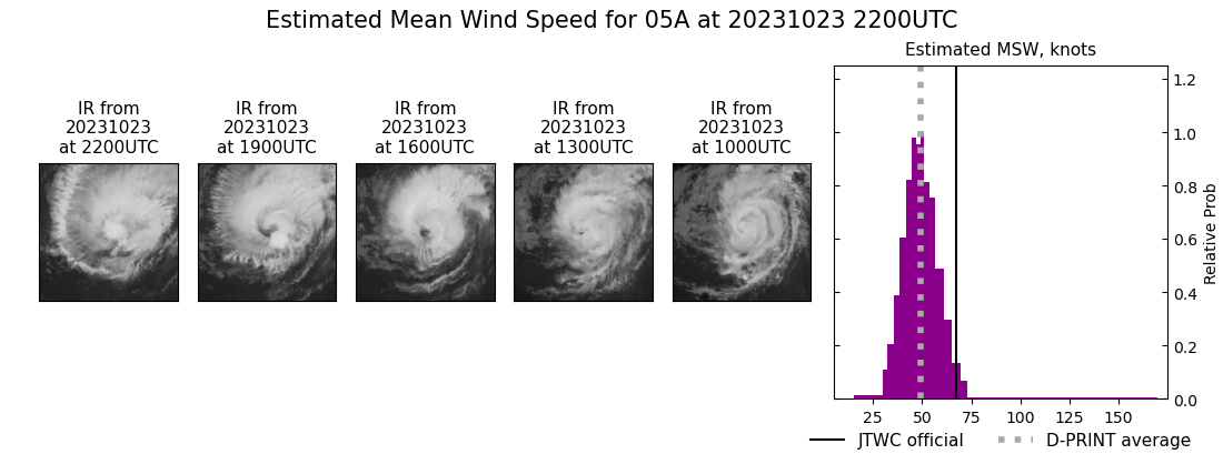 current 05A intensity image