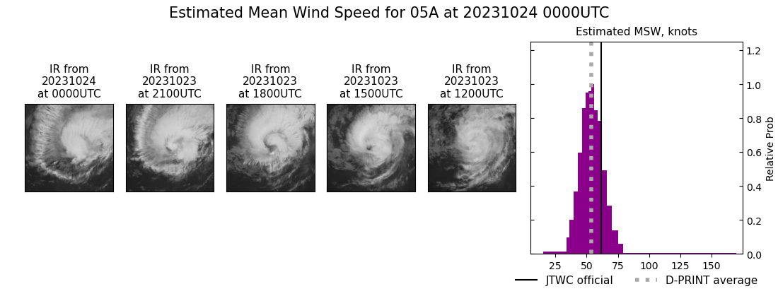 current 05A intensity image