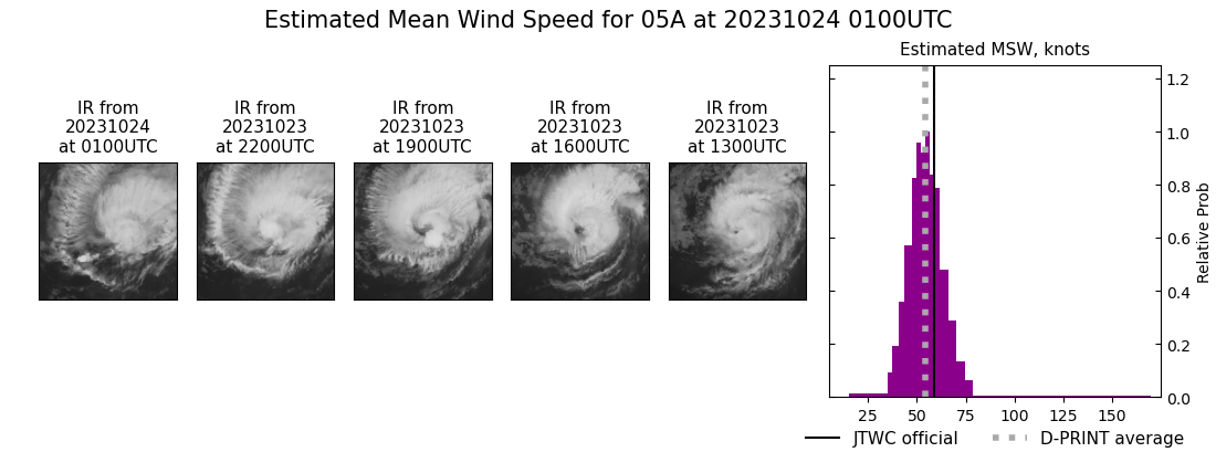 current 05A intensity image