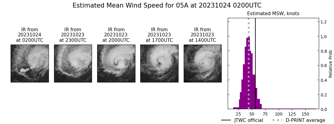 current 05A intensity image