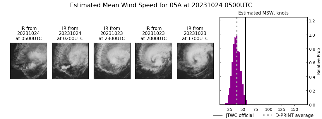 current 05A intensity image