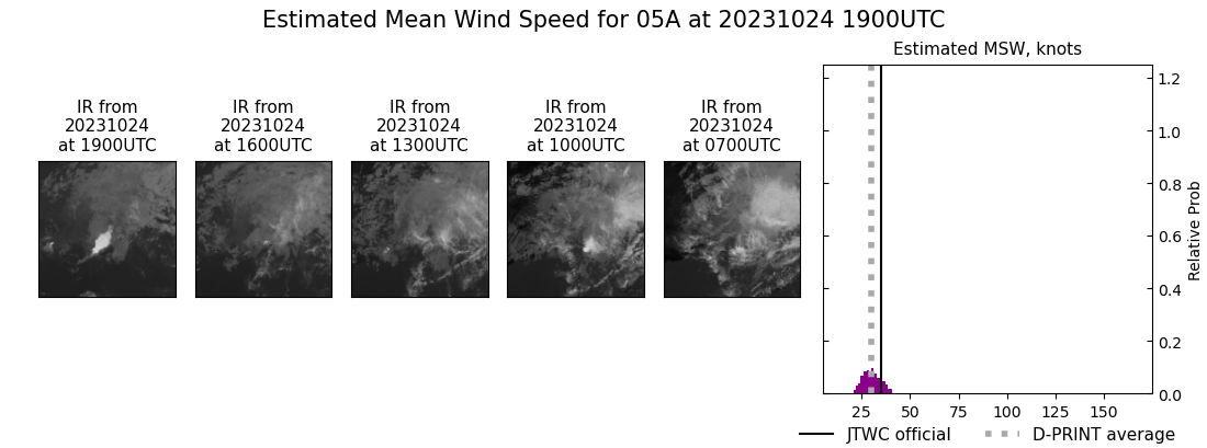 current 05A intensity image