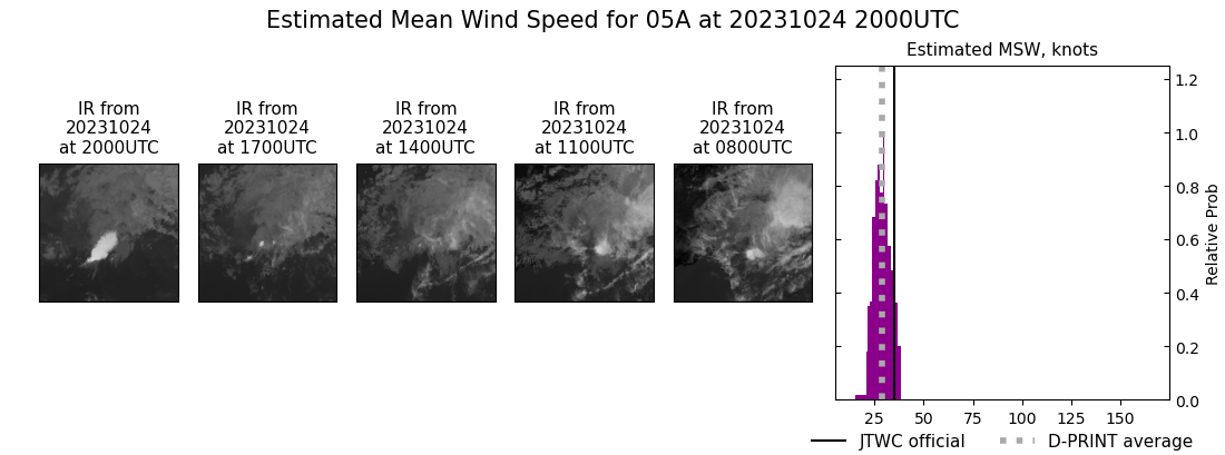 current 05A intensity image