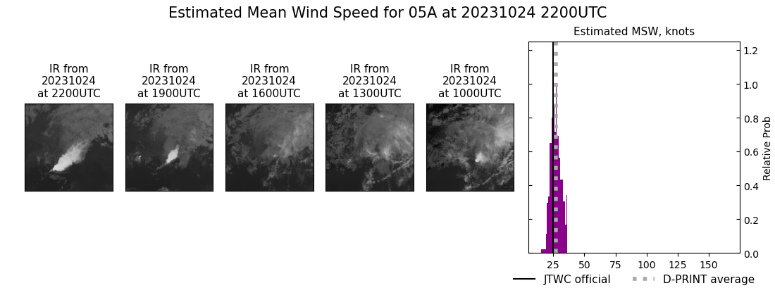 current 05A intensity image