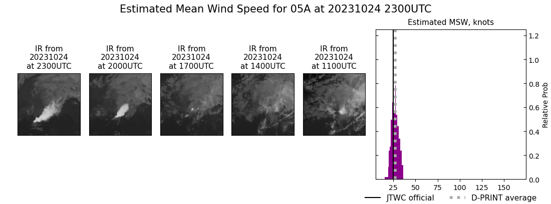 current 05A intensity image