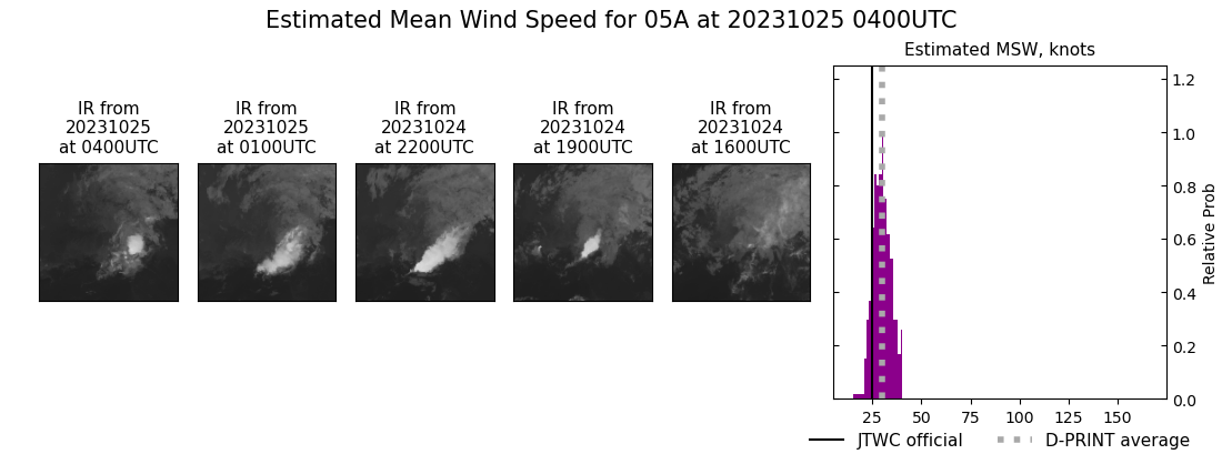 current 05A intensity image