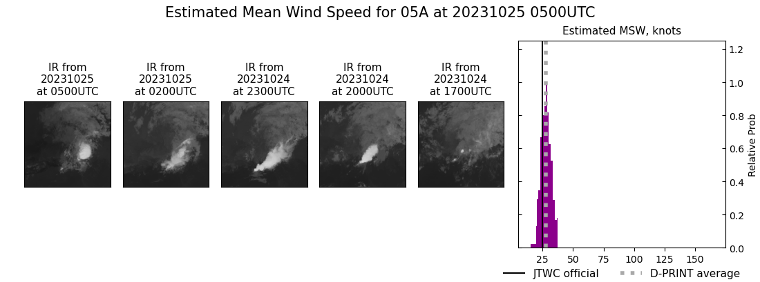 current 05A intensity image