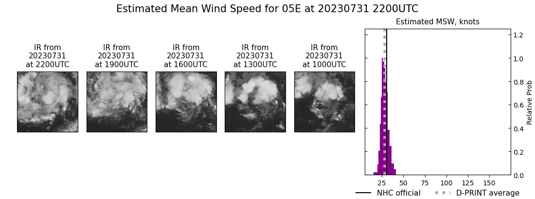 current 05E intensity image