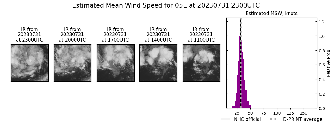 current 05E intensity image