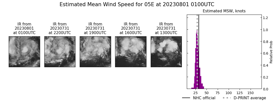 current 05E intensity image