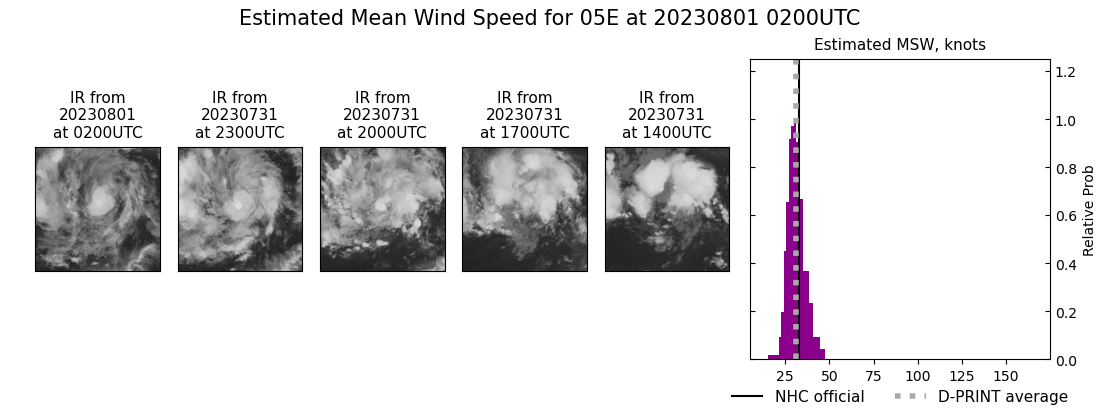 current 05E intensity image