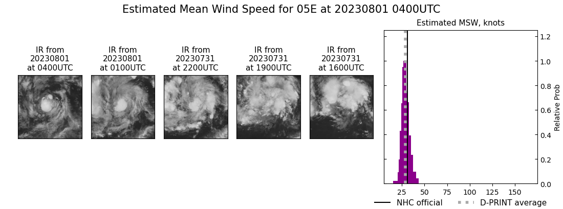 current 05E intensity image