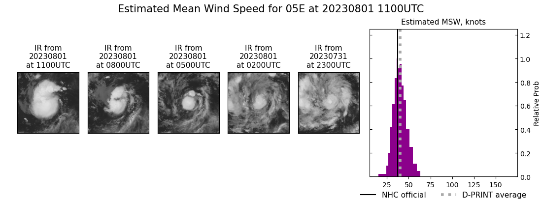 current 05E intensity image