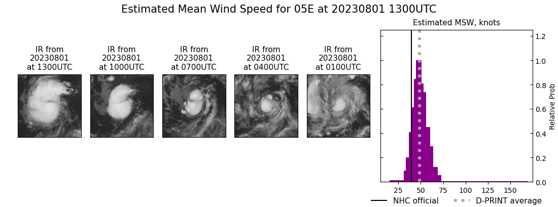 current 05E intensity image